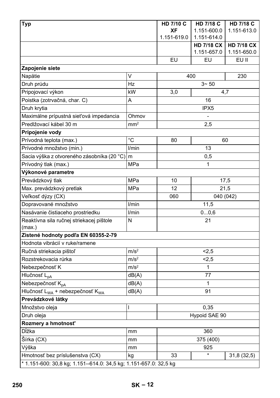 Karcher HD 6-12-4 CX Plus User Manual | Page 250 / 364