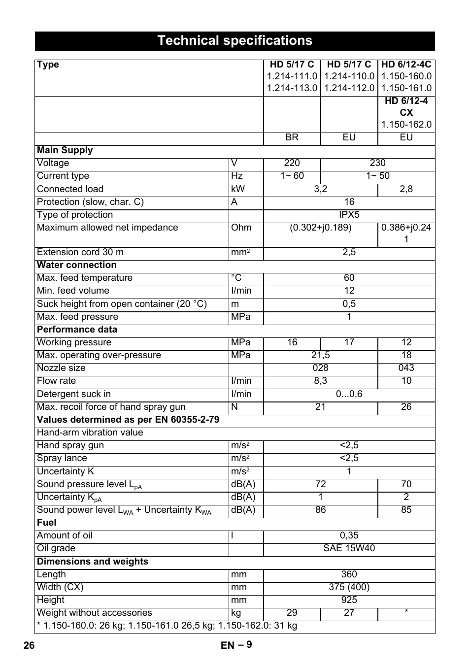 Technical specifications | Karcher HD 6-12-4 CX Plus User Manual | Page 26 / 364