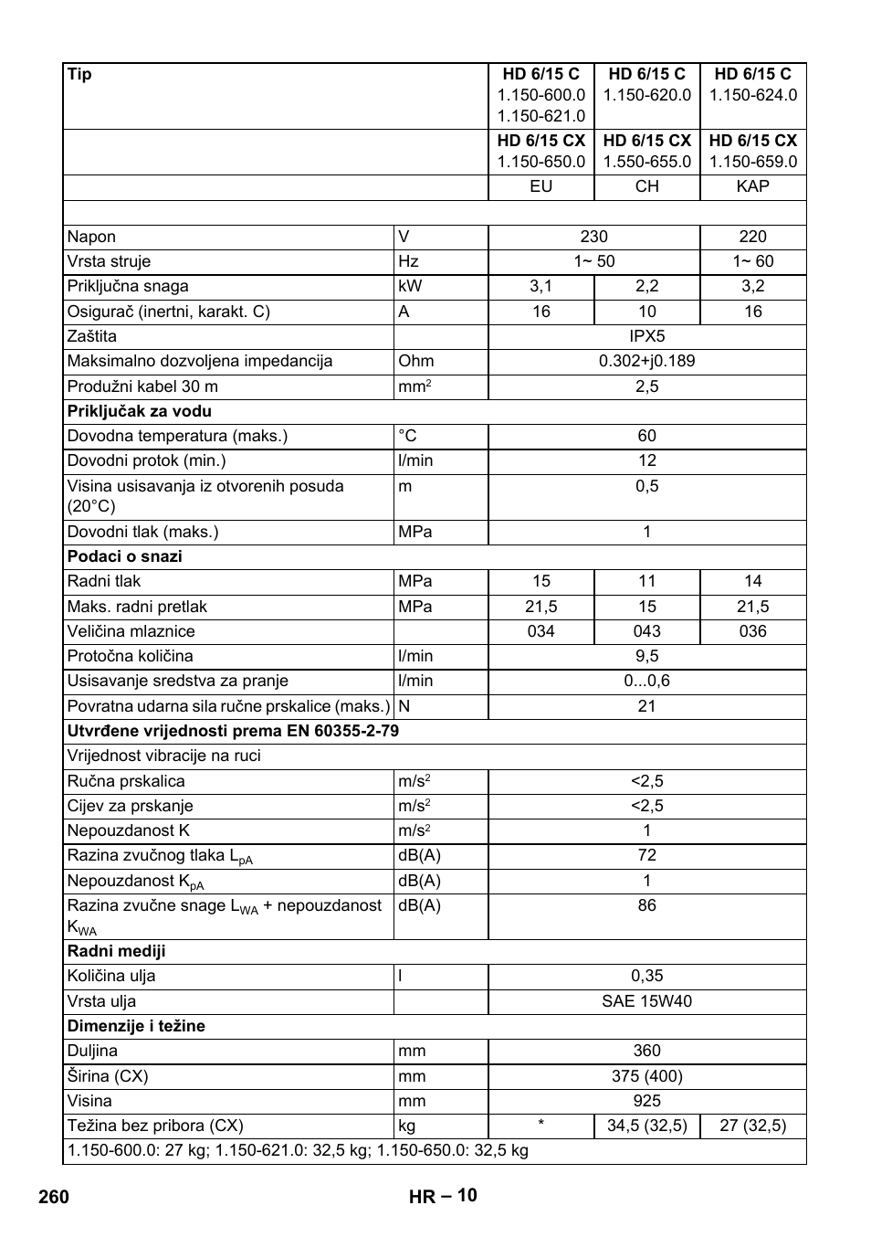 Karcher HD 6-12-4 CX Plus User Manual | Page 260 / 364