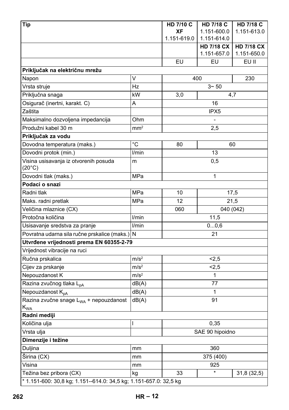 Karcher HD 6-12-4 CX Plus User Manual | Page 262 / 364