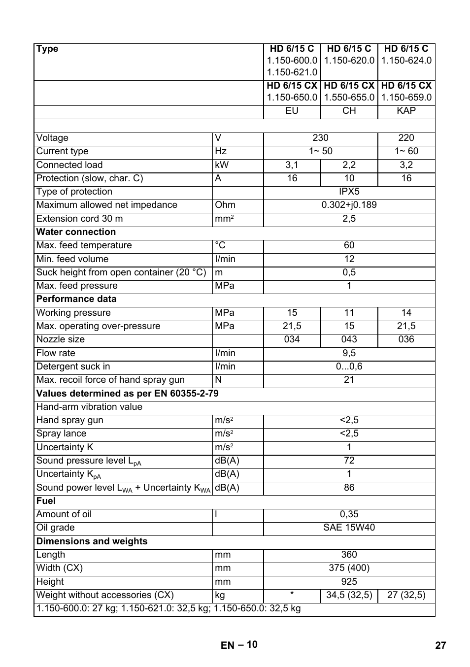 Karcher HD 6-12-4 CX Plus User Manual | Page 27 / 364