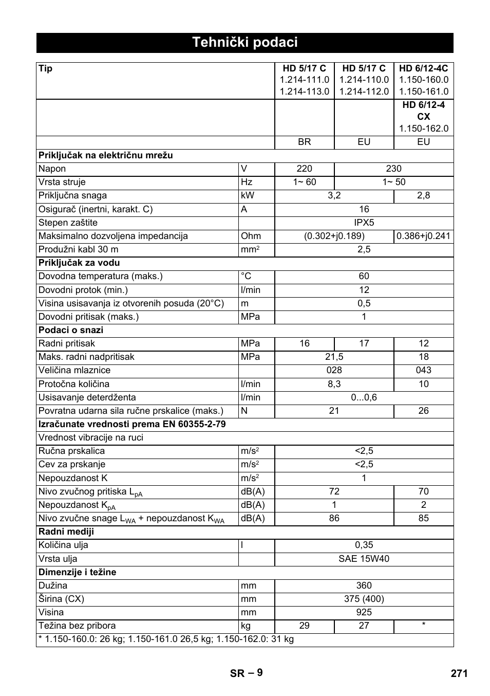 Tehnički podaci | Karcher HD 6-12-4 CX Plus User Manual | Page 271 / 364