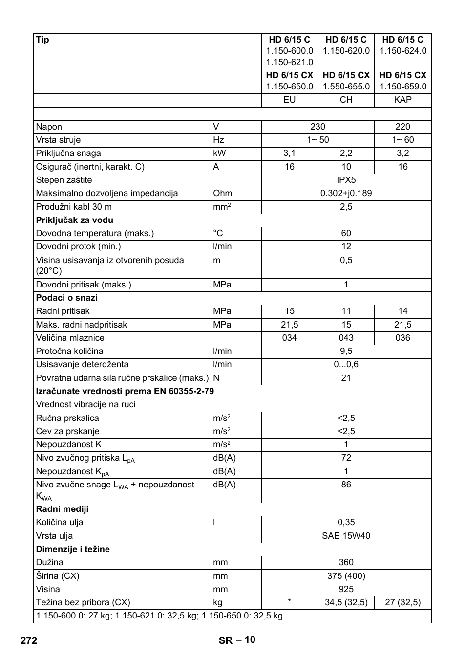 Karcher HD 6-12-4 CX Plus User Manual | Page 272 / 364