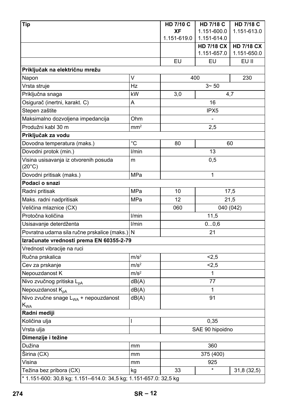 Karcher HD 6-12-4 CX Plus User Manual | Page 274 / 364