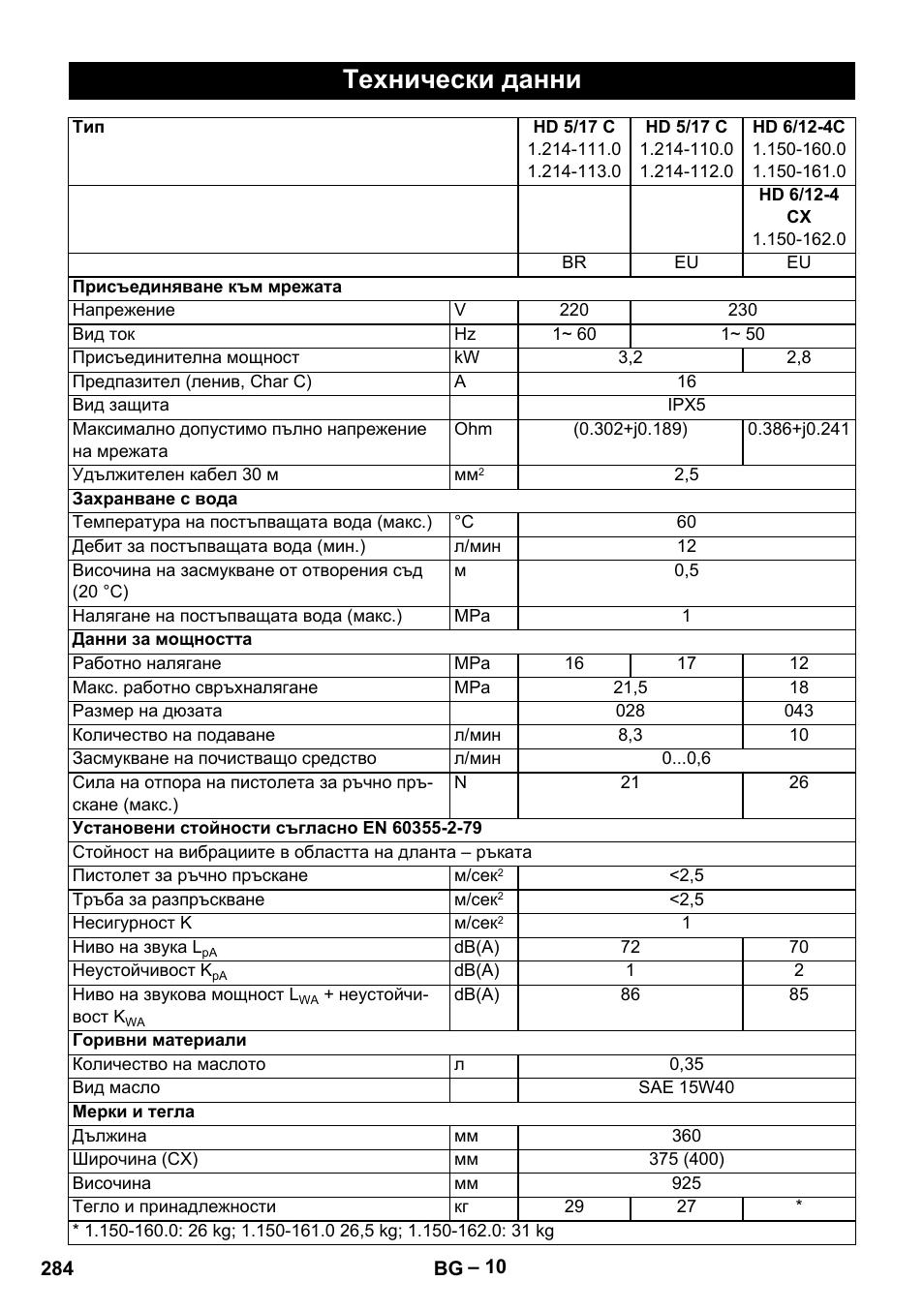 Технически данни | Karcher HD 6-12-4 CX Plus User Manual | Page 284 / 364