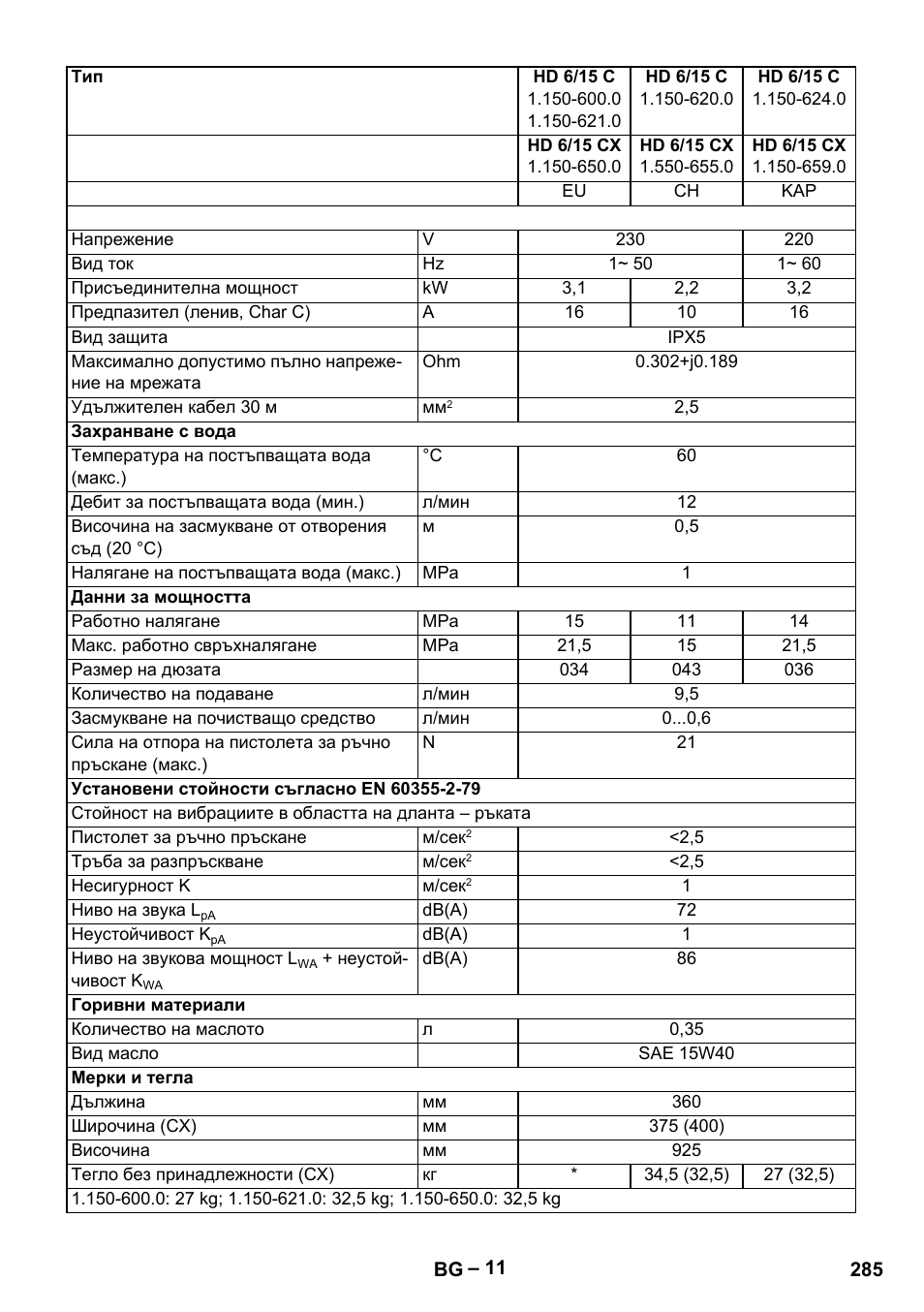 Karcher HD 6-12-4 CX Plus User Manual | Page 285 / 364