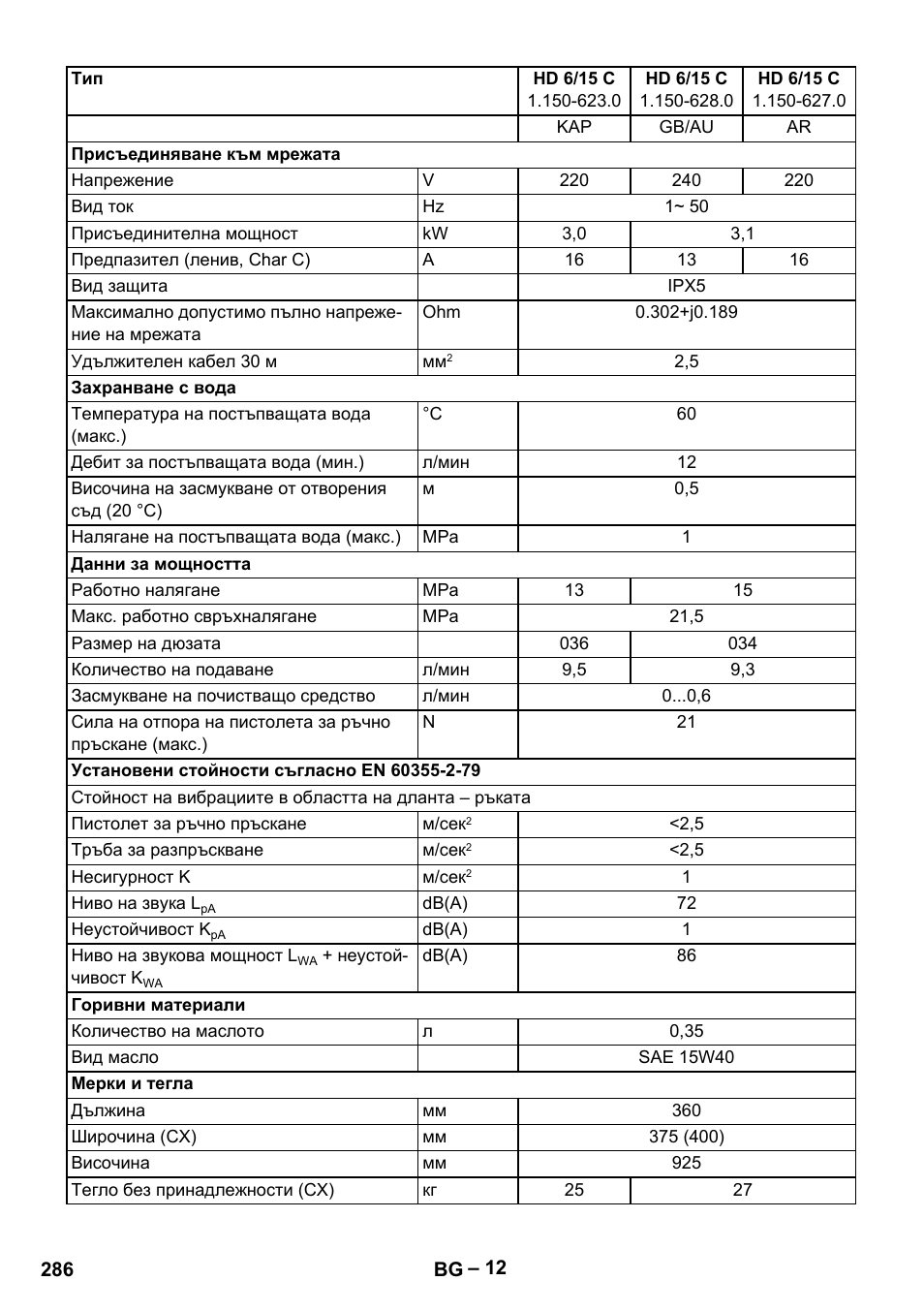 Karcher HD 6-12-4 CX Plus User Manual | Page 286 / 364