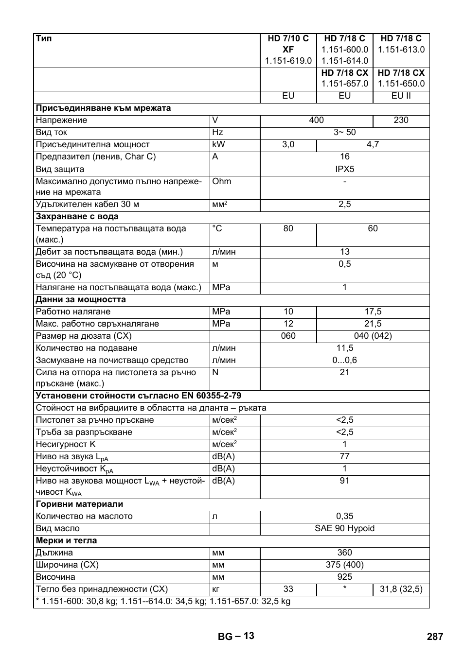 Karcher HD 6-12-4 CX Plus User Manual | Page 287 / 364