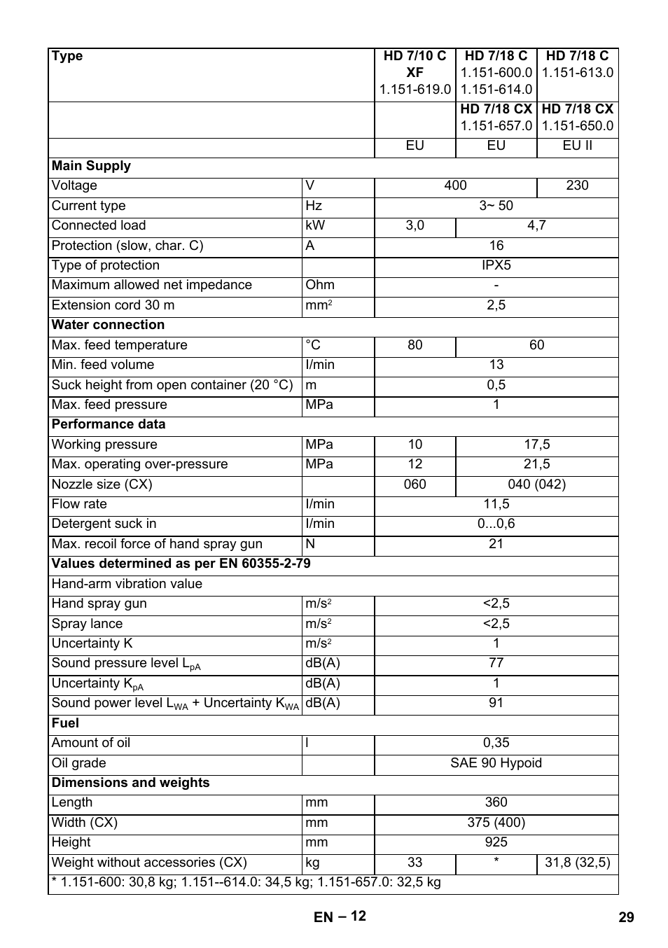 Karcher HD 6-12-4 CX Plus User Manual | Page 29 / 364