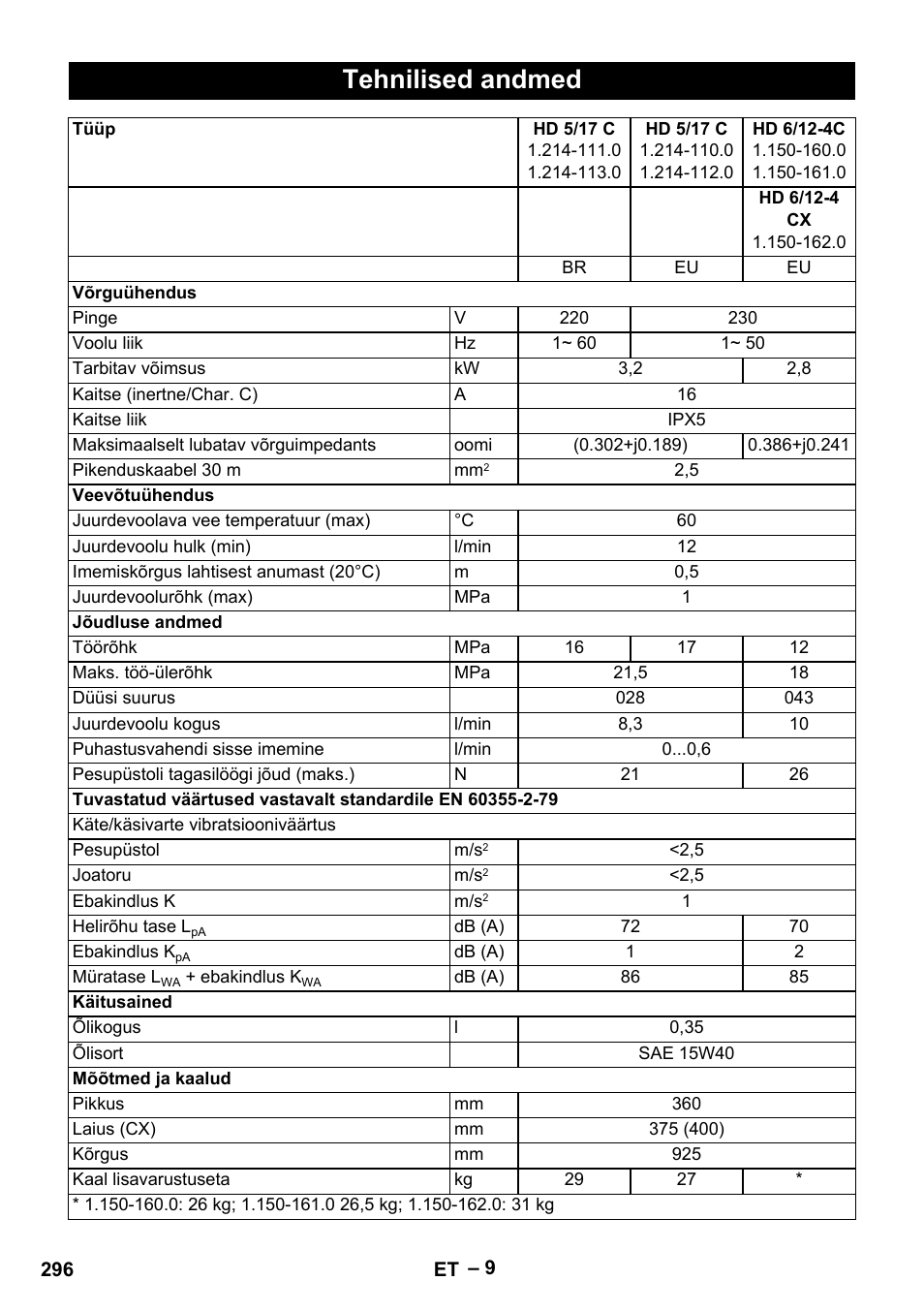 Tehnilised andmed | Karcher HD 6-12-4 CX Plus User Manual | Page 296 / 364