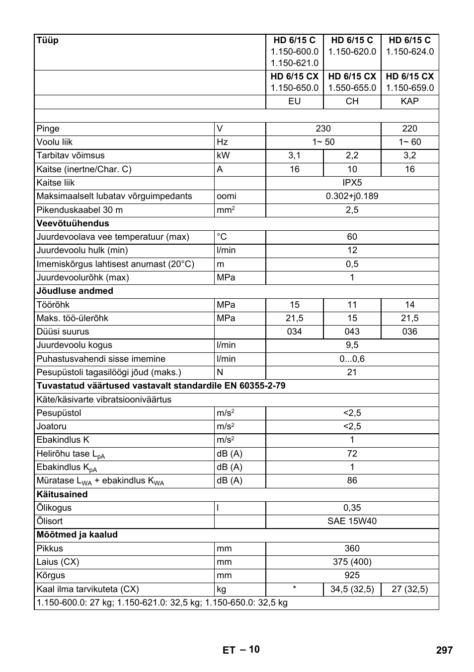 Karcher HD 6-12-4 CX Plus User Manual | Page 297 / 364