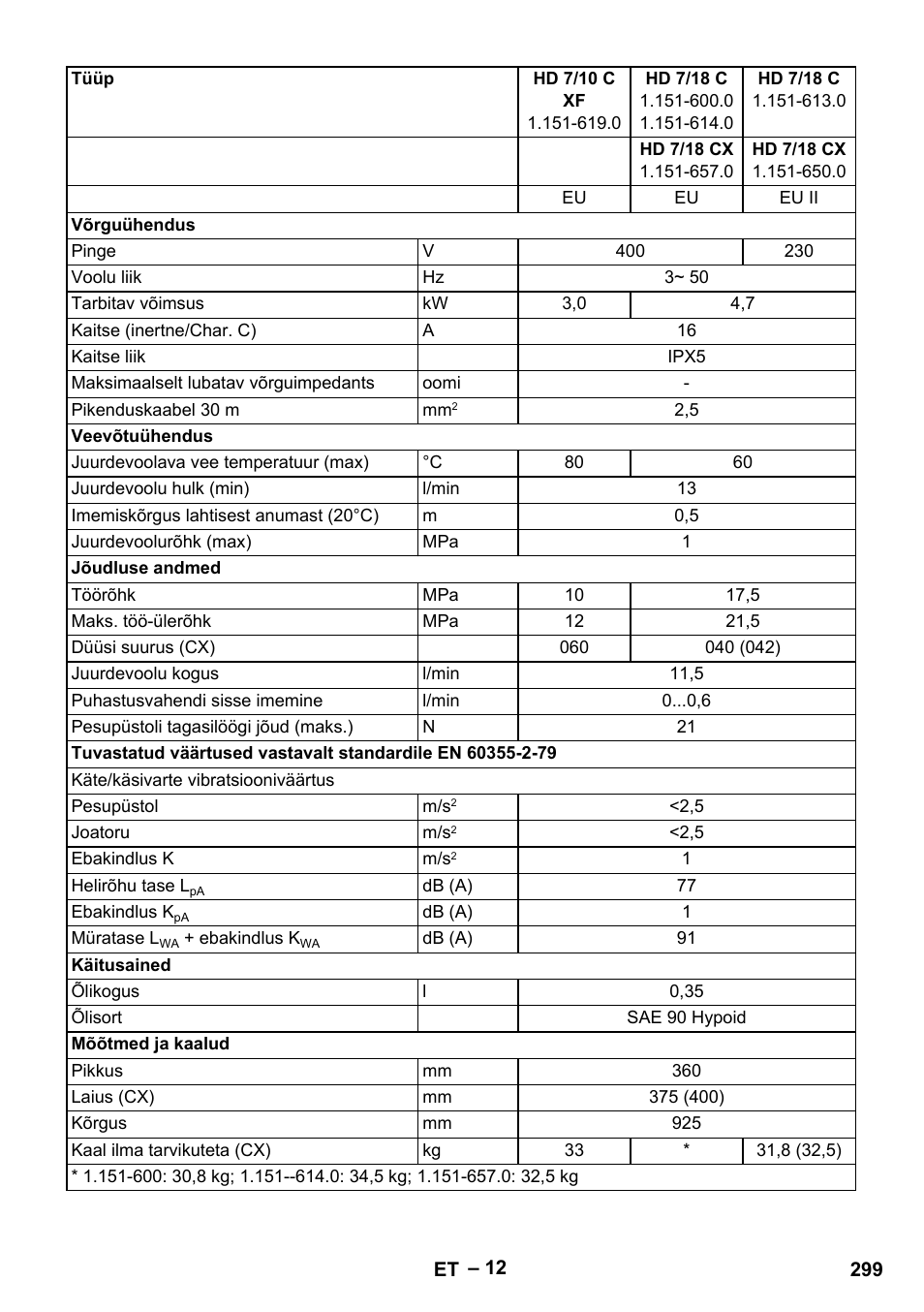 Karcher HD 6-12-4 CX Plus User Manual | Page 299 / 364