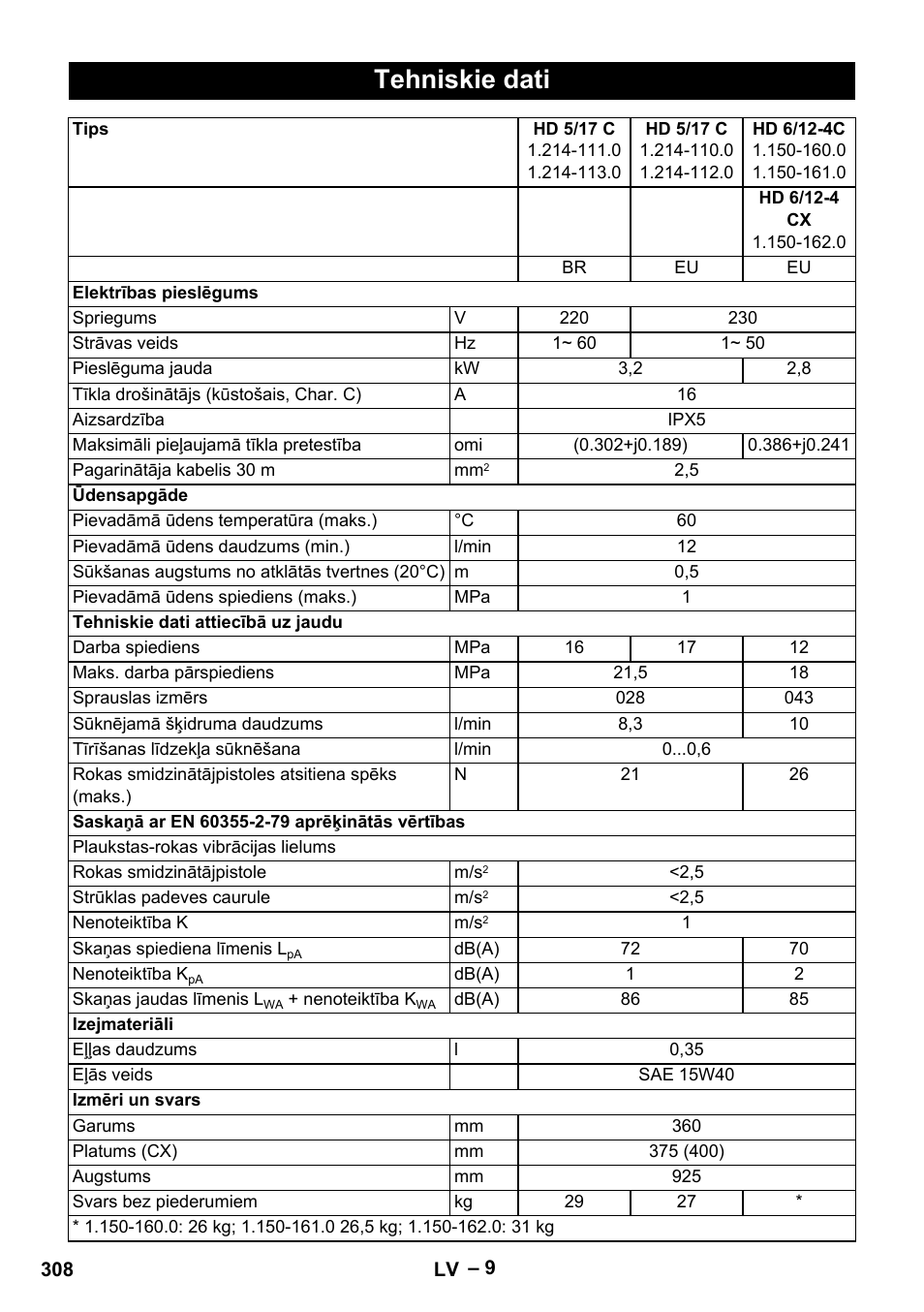 Tehniskie dati | Karcher HD 6-12-4 CX Plus User Manual | Page 308 / 364