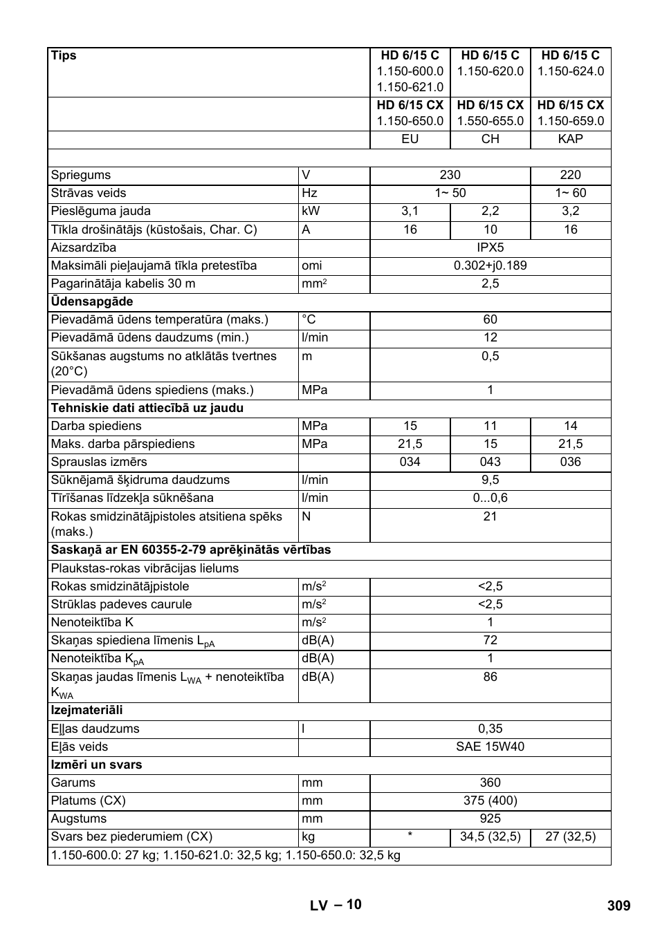 Karcher HD 6-12-4 CX Plus User Manual | Page 309 / 364