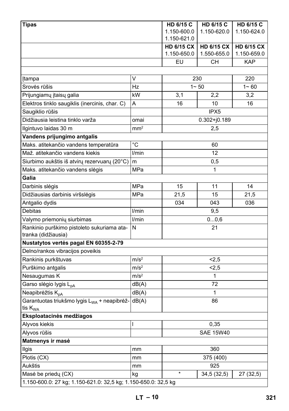 Karcher HD 6-12-4 CX Plus User Manual | Page 321 / 364