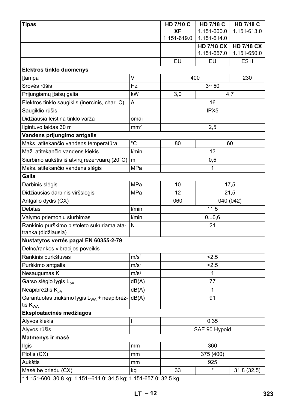 Karcher HD 6-12-4 CX Plus User Manual | Page 323 / 364