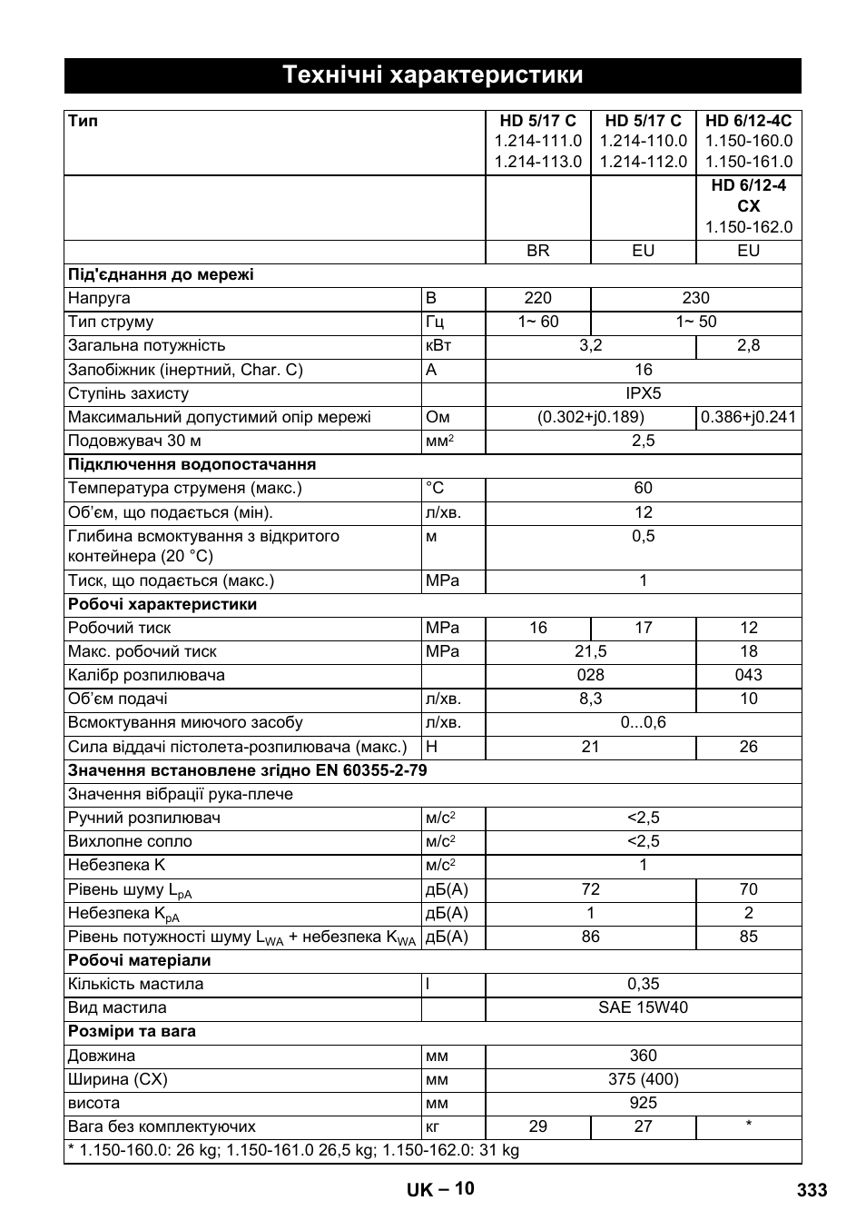 Технічні характеристики | Karcher HD 6-12-4 CX Plus User Manual | Page 333 / 364