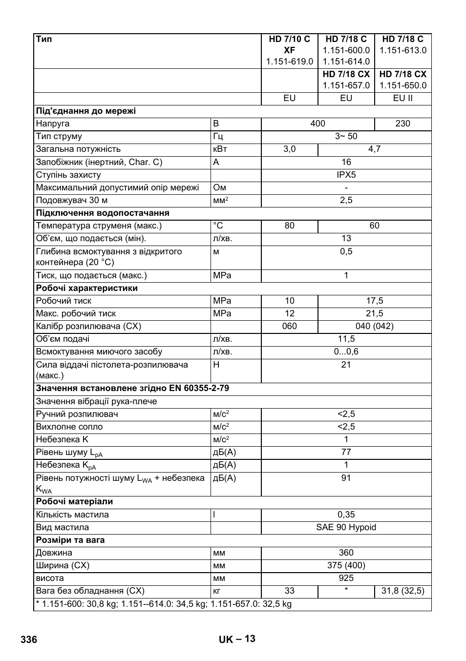 Karcher HD 6-12-4 CX Plus User Manual | Page 336 / 364