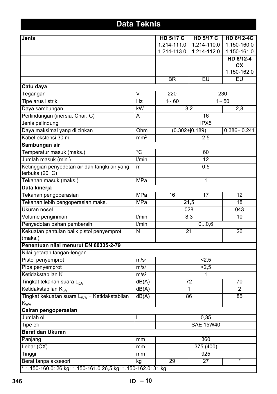 Data teknis | Karcher HD 6-12-4 CX Plus User Manual | Page 346 / 364