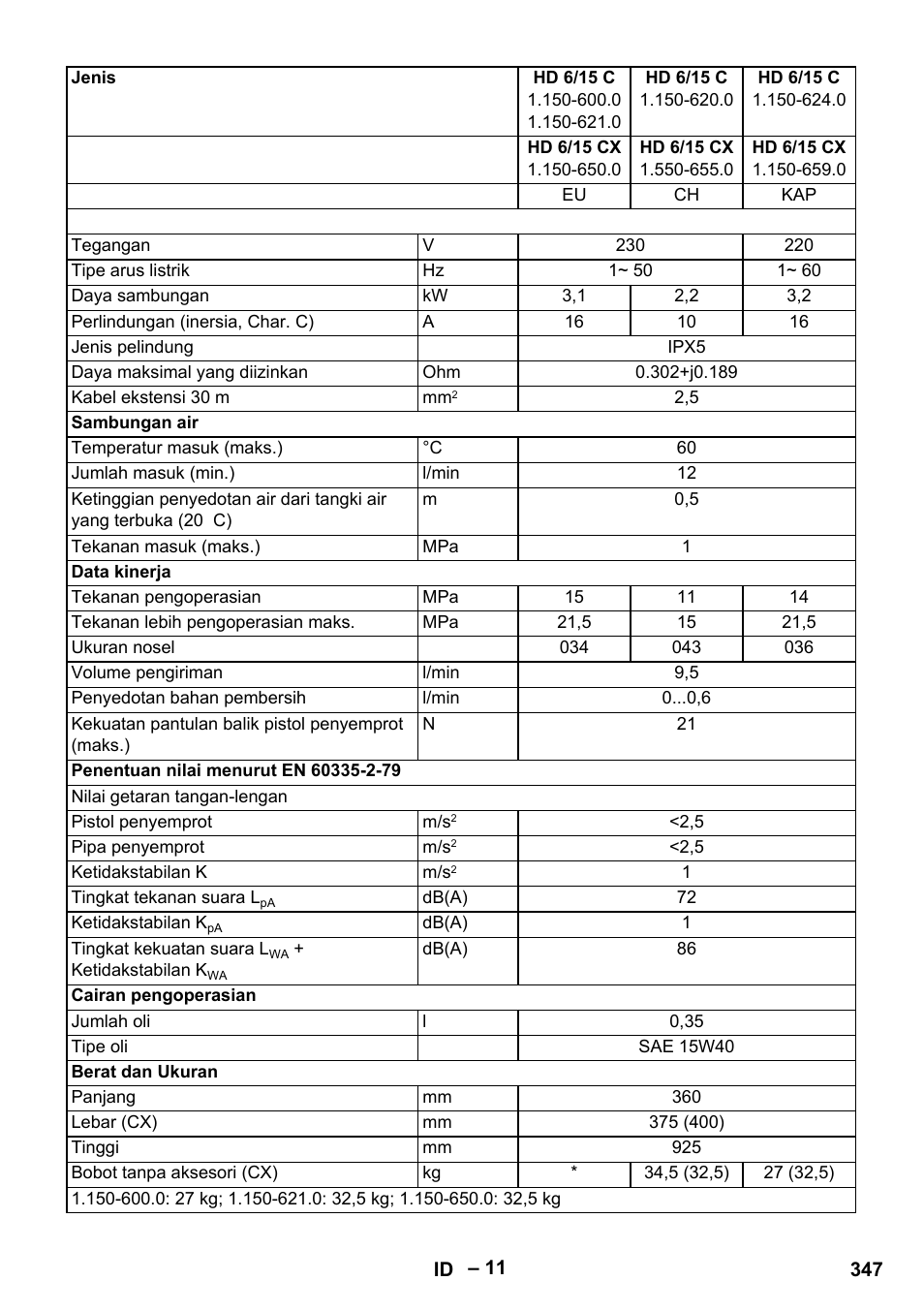 Karcher HD 6-12-4 CX Plus User Manual | Page 347 / 364