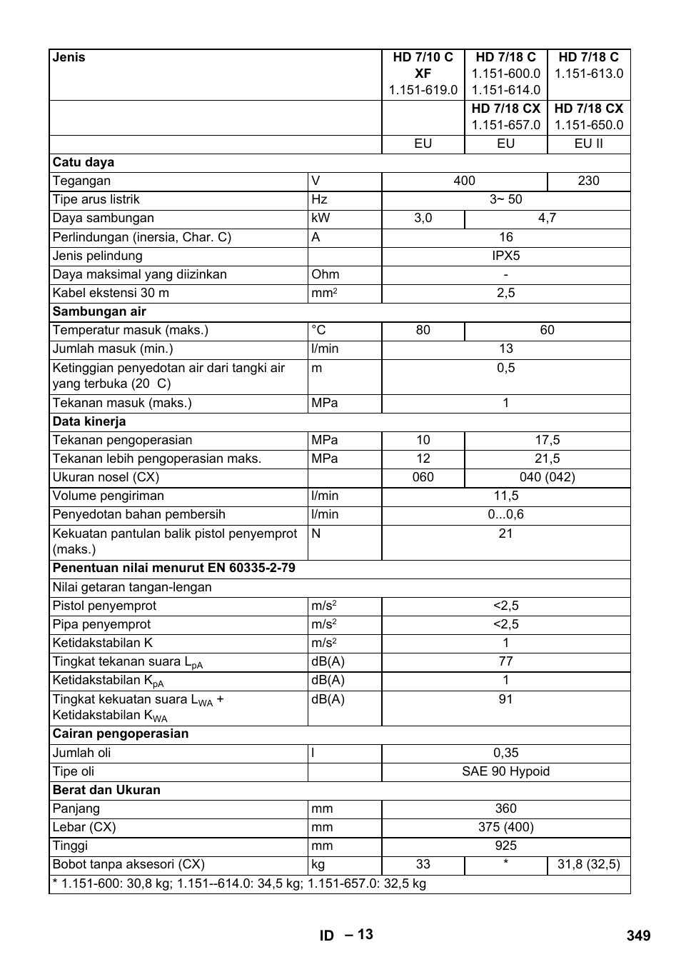 Karcher HD 6-12-4 CX Plus User Manual | Page 349 / 364