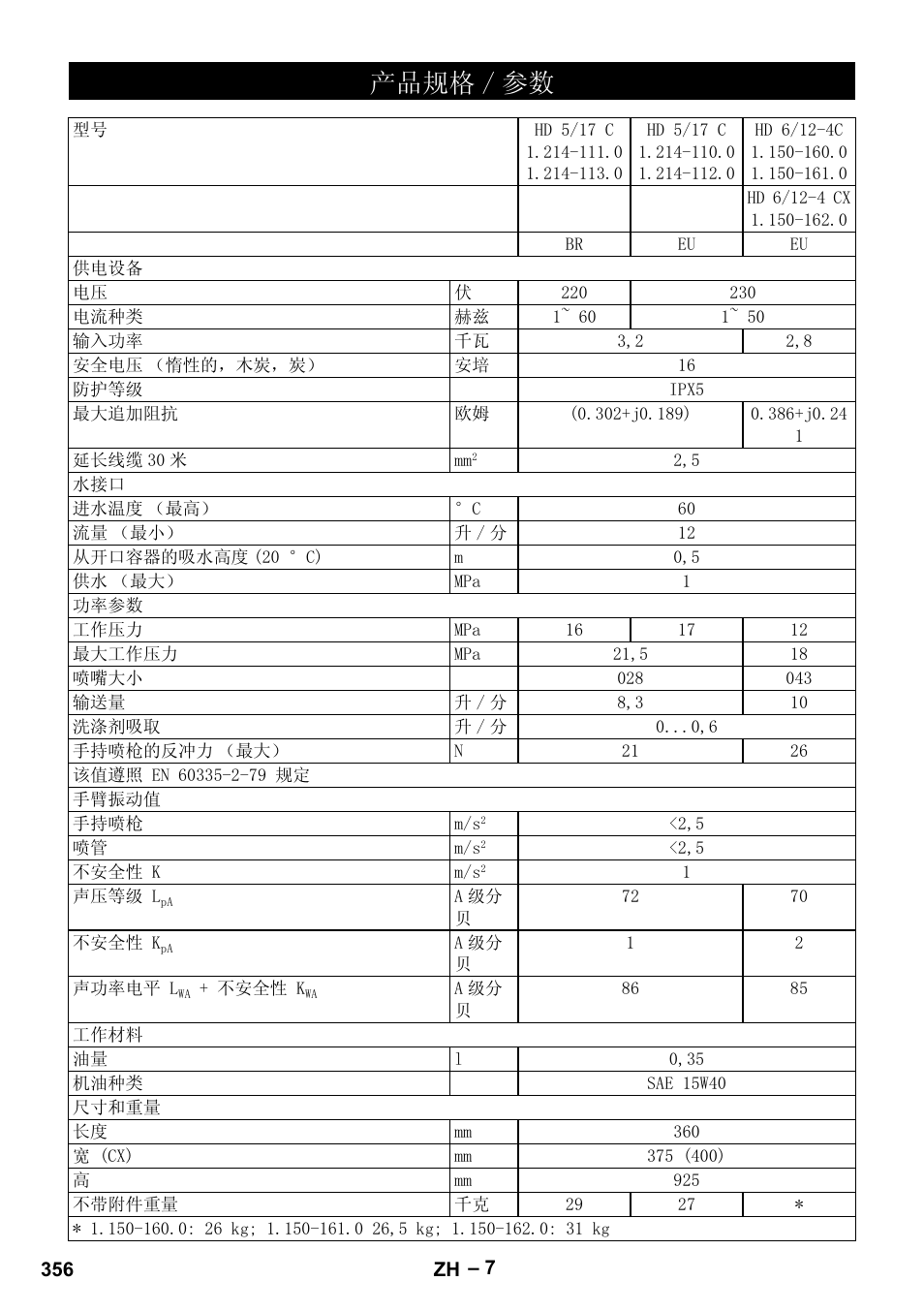 Ѻક㾘ḑ  খ | Karcher HD 6-12-4 CX Plus User Manual | Page 356 / 364