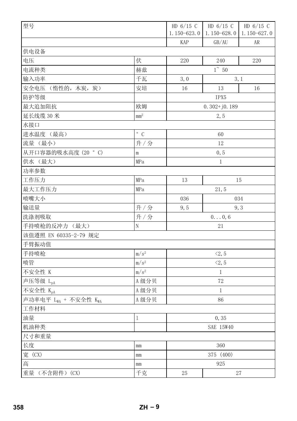 Karcher HD 6-12-4 CX Plus User Manual | Page 358 / 364