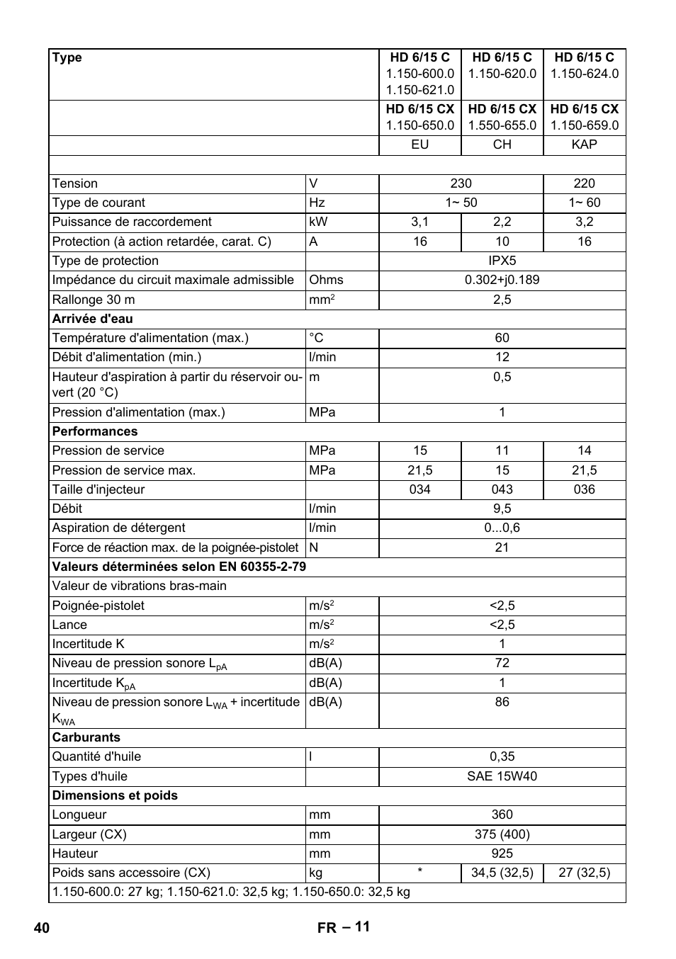 Karcher HD 6-12-4 CX Plus User Manual | Page 40 / 364