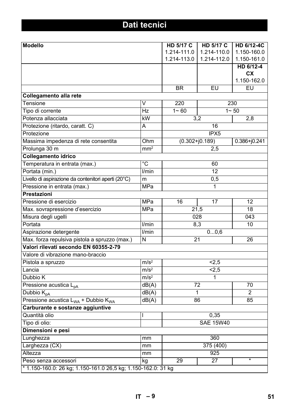 Dati tecnici | Karcher HD 6-12-4 CX Plus User Manual | Page 51 / 364