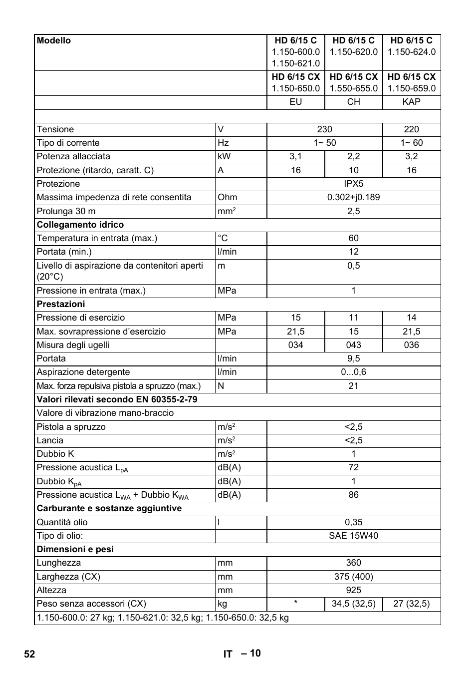 Karcher HD 6-12-4 CX Plus User Manual | Page 52 / 364