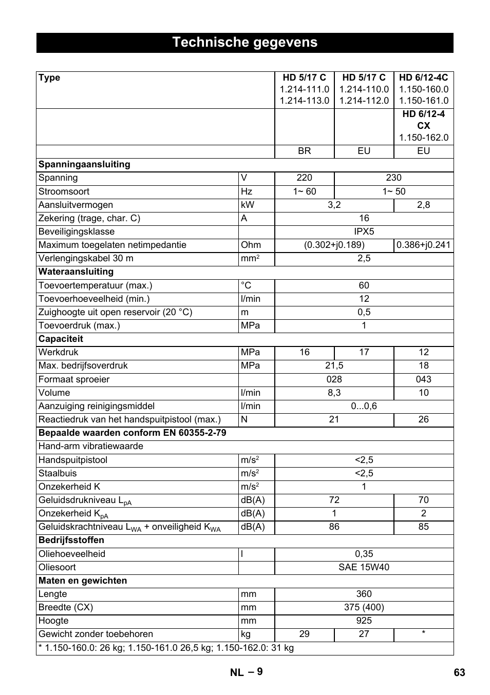 Technische gegevens | Karcher HD 6-12-4 CX Plus User Manual | Page 63 / 364