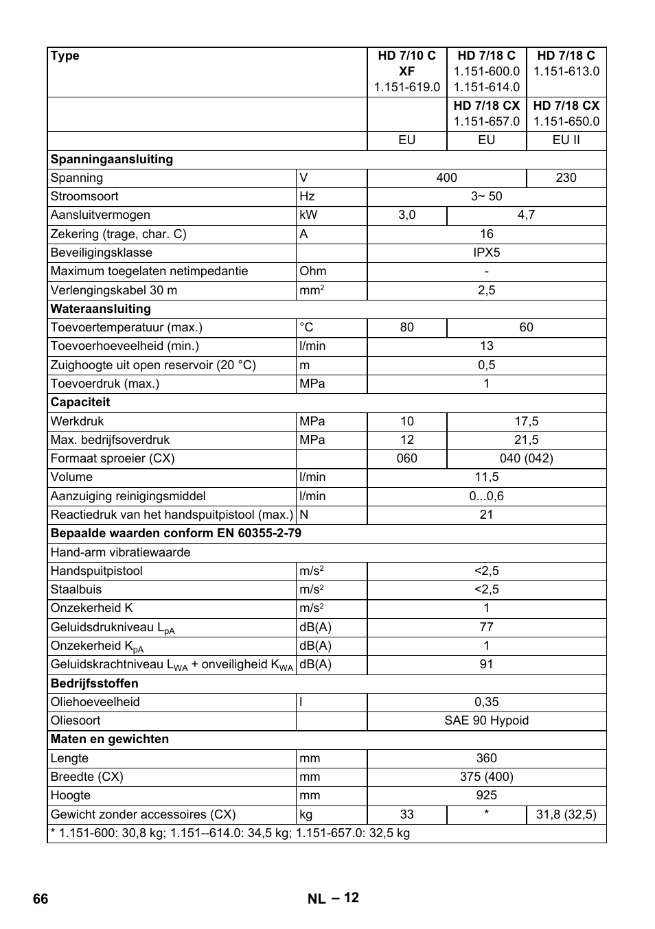 Karcher HD 6-12-4 CX Plus User Manual | Page 66 / 364