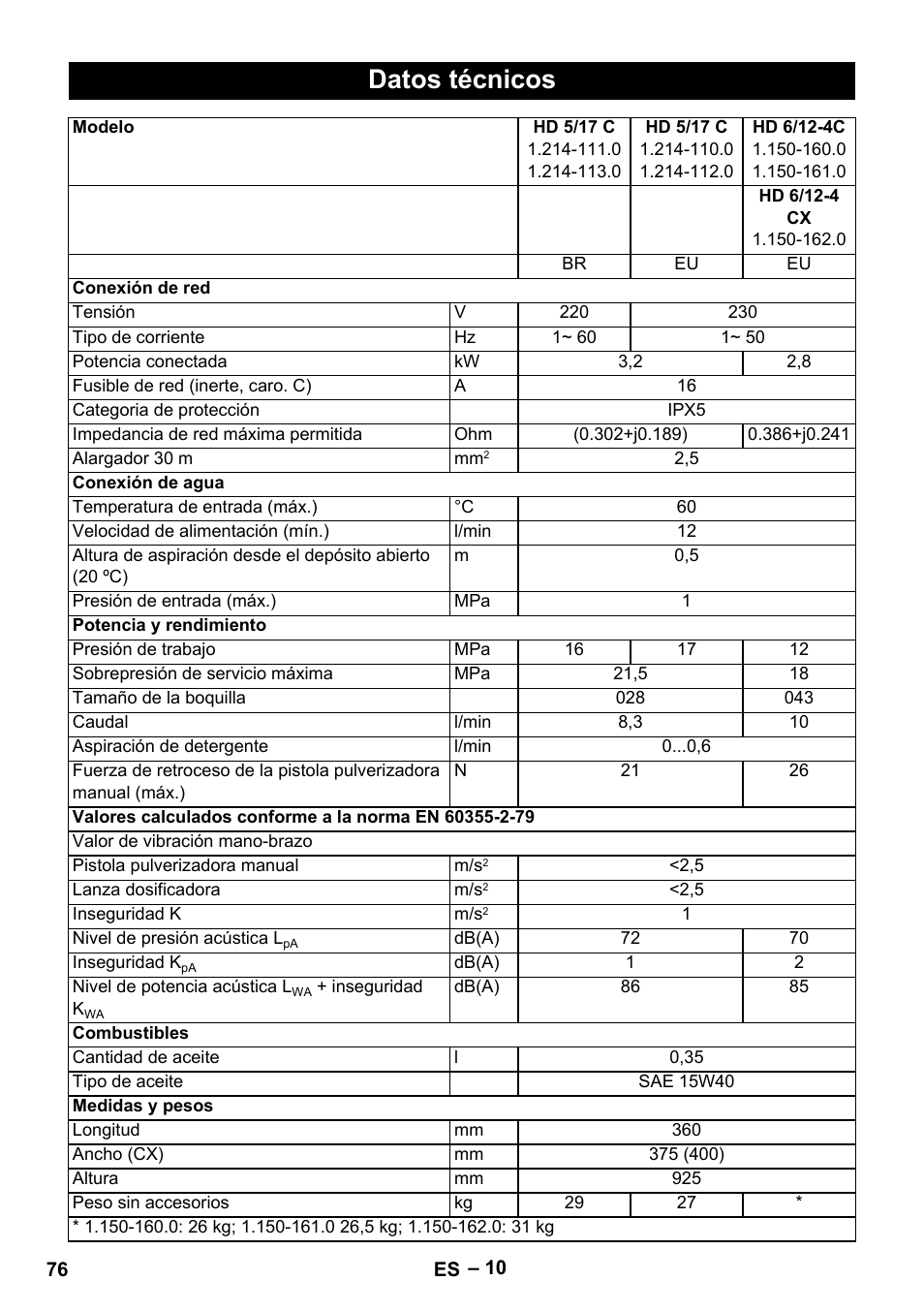 Datos técnicos | Karcher HD 6-12-4 CX Plus User Manual | Page 76 / 364