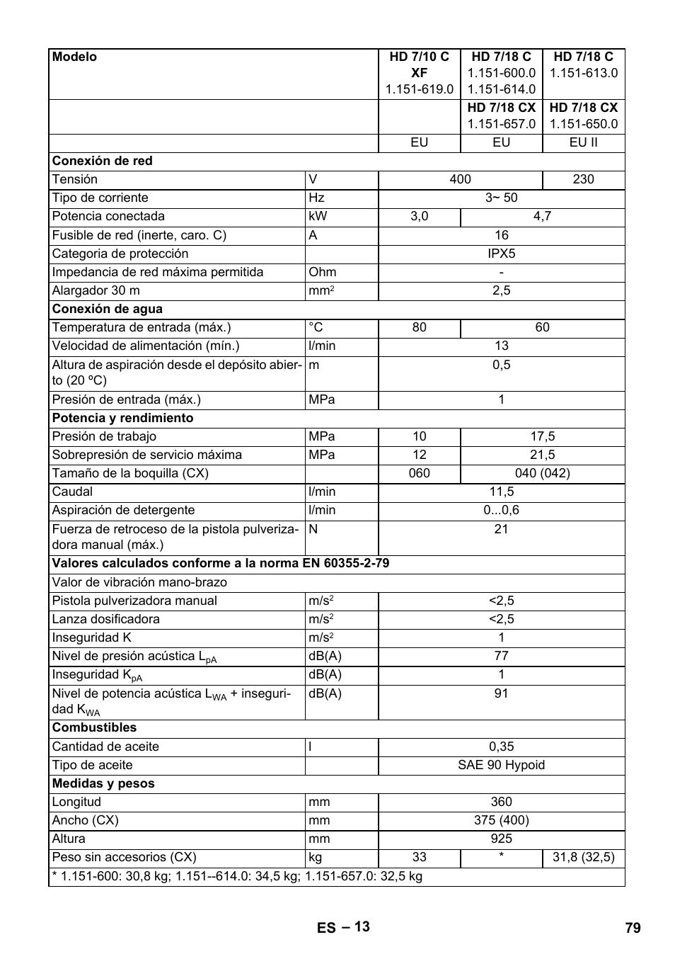 Karcher HD 6-12-4 CX Plus User Manual | Page 79 / 364