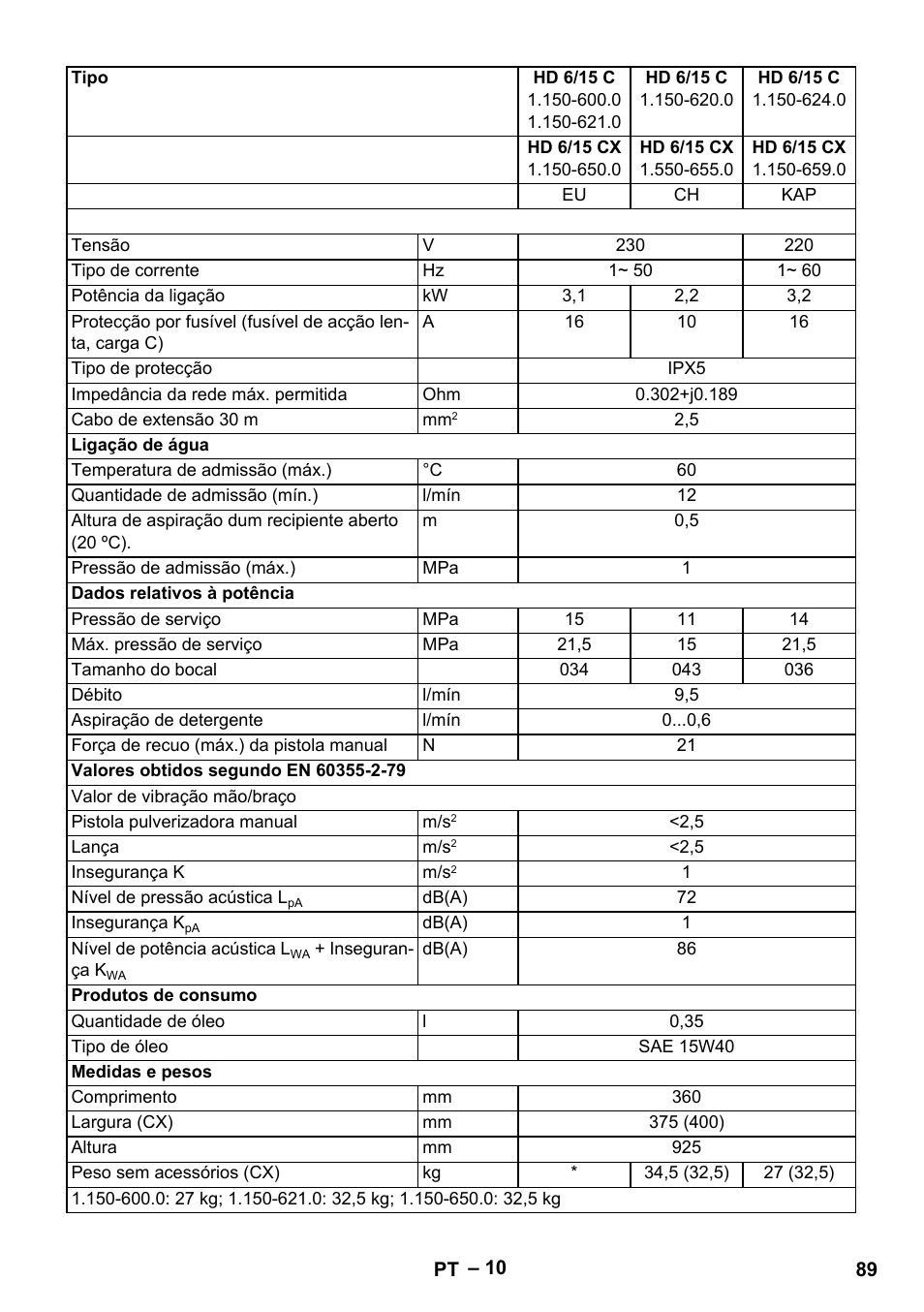 Karcher HD 6-12-4 CX Plus User Manual | Page 89 / 364