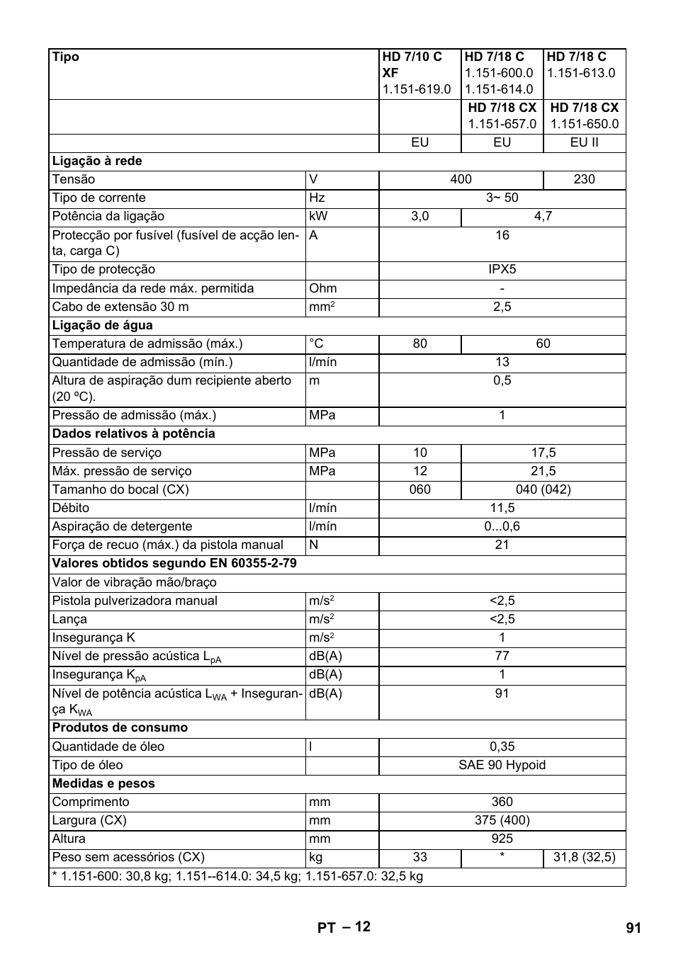 Karcher HD 6-12-4 CX Plus User Manual | Page 91 / 364