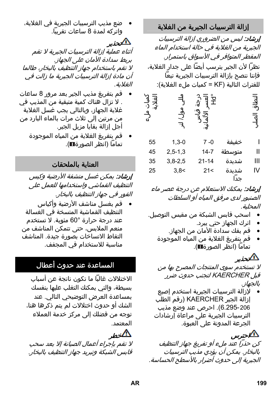 Karcher SC 1-020 User Manual | Page 199 / 210