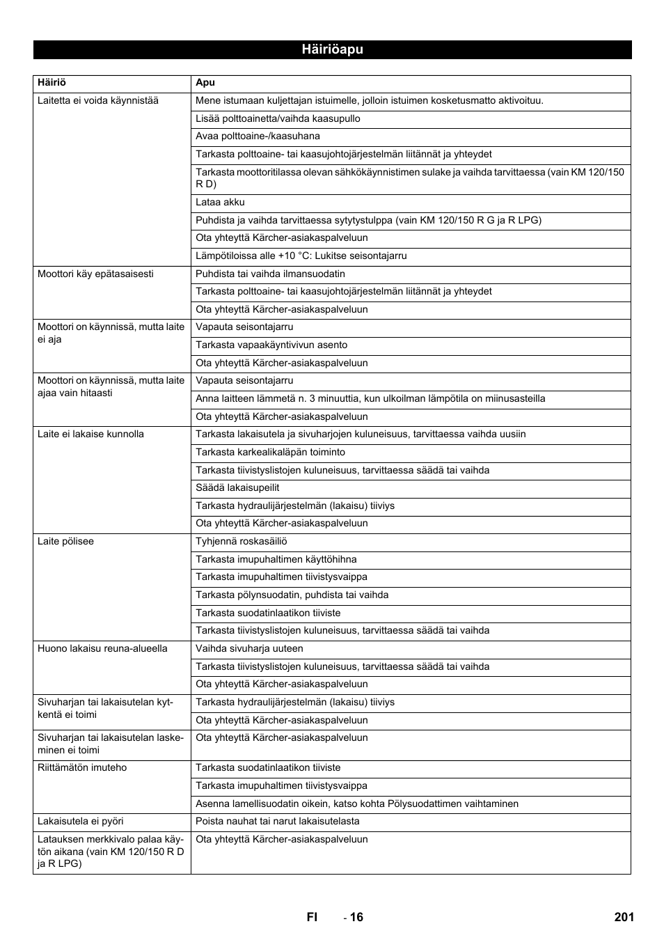Häiriöapu | Karcher KM 120-150 R D User Manual | Page 201 / 300