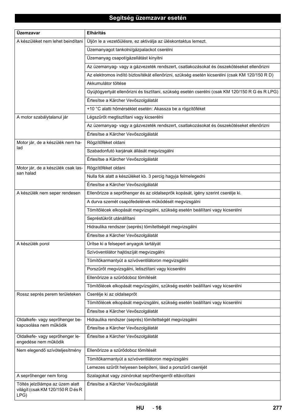 Segítség üzemzavar esetén | Karcher KM 120-150 R D User Manual | Page 277 / 300