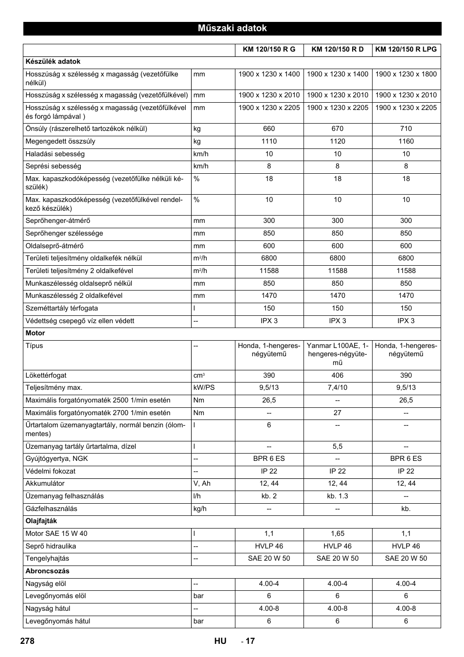 Műszaki adatok | Karcher KM 120-150 R D User Manual | Page 278 / 300