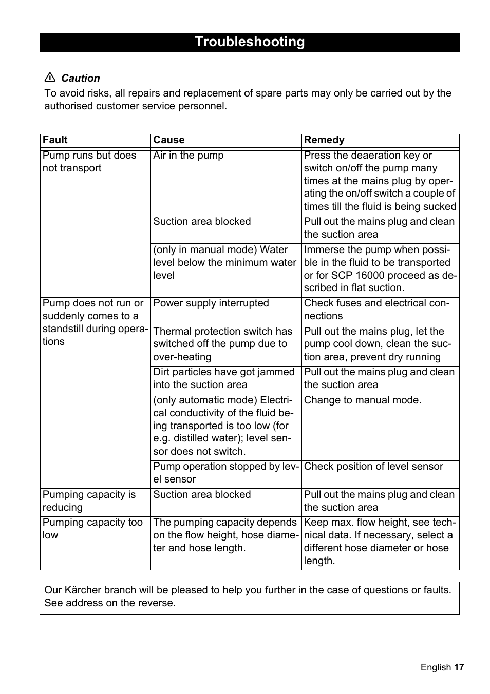 Troubleshooting | Karcher SCP 16000 IQ Level Sensor User Manual | Page 17 / 62