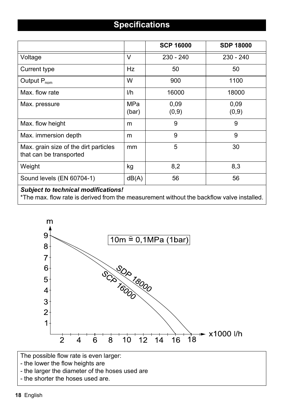 Specifications | Karcher SCP 16000 IQ Level Sensor User Manual | Page 18 / 62