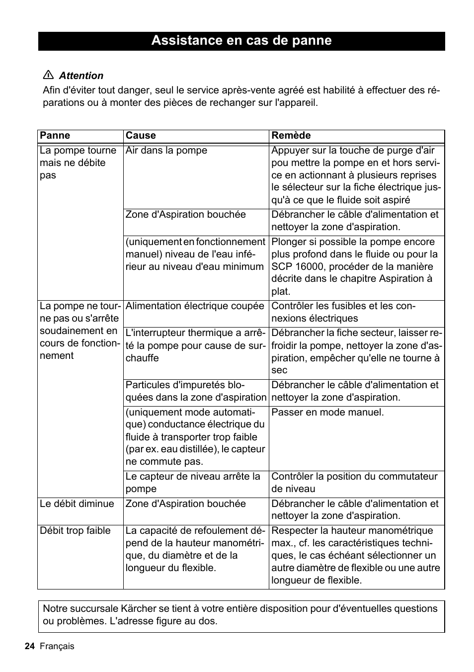 Assistance en cas de panne | Karcher SCP 16000 IQ Level Sensor User Manual | Page 24 / 62