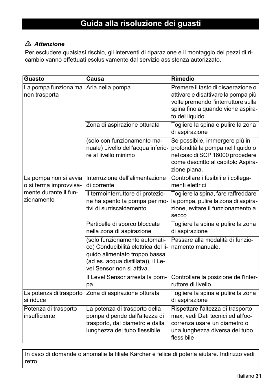 Guida alla risoluzione dei guasti | Karcher SCP 16000 IQ Level Sensor User Manual | Page 31 / 62