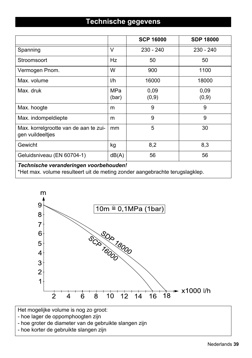 Technische gegevens | Karcher SCP 16000 IQ Level Sensor User Manual | Page 39 / 62