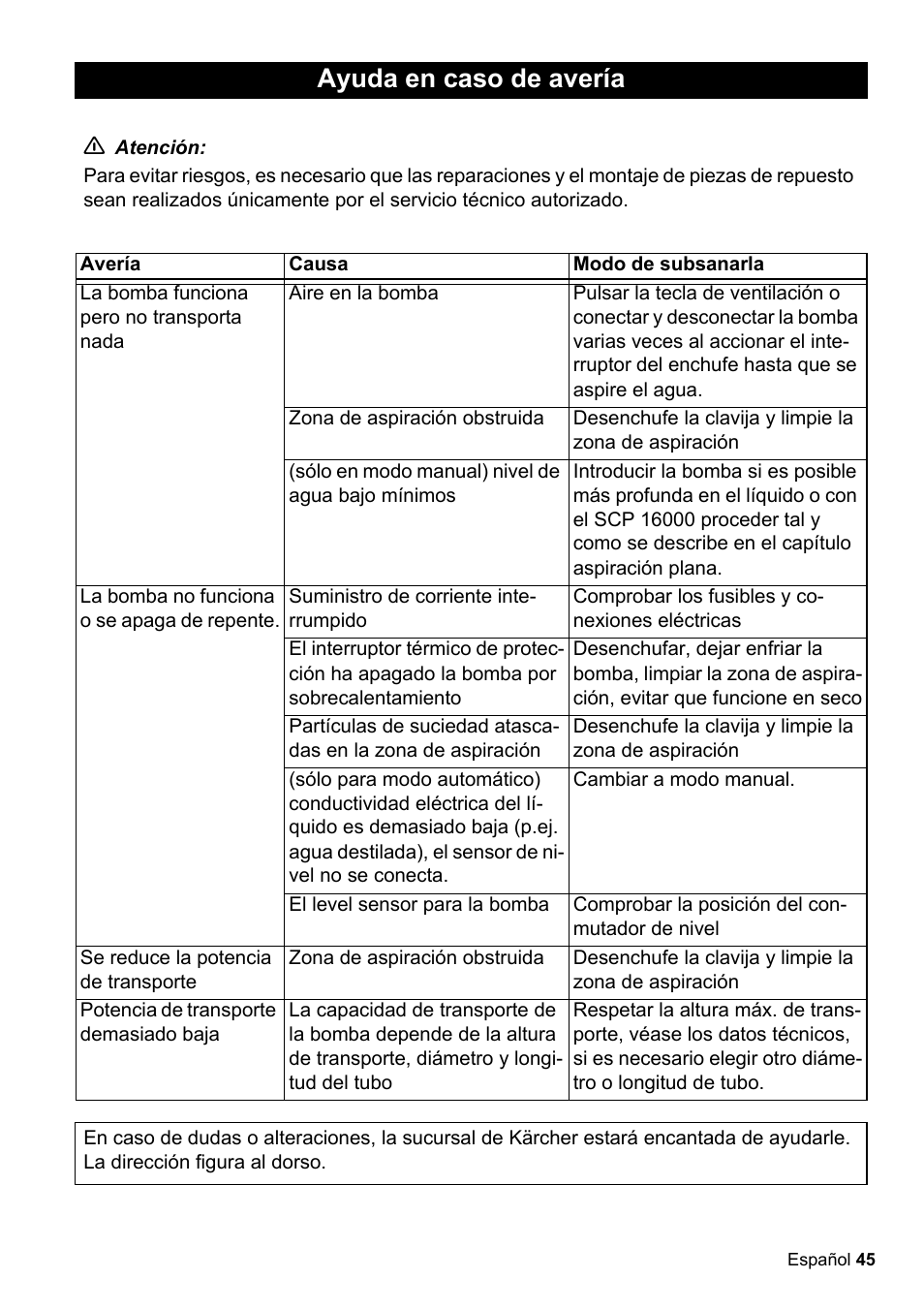 Ayuda en caso de avería | Karcher SCP 16000 IQ Level Sensor User Manual | Page 45 / 62