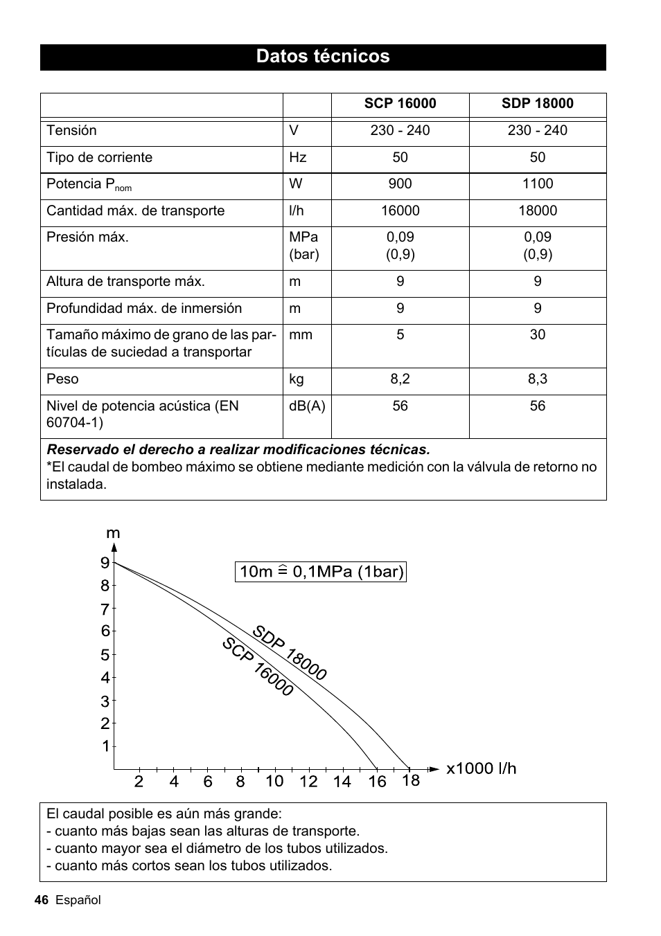 Datos técnicos | Karcher SCP 16000 IQ Level Sensor User Manual | Page 46 / 62