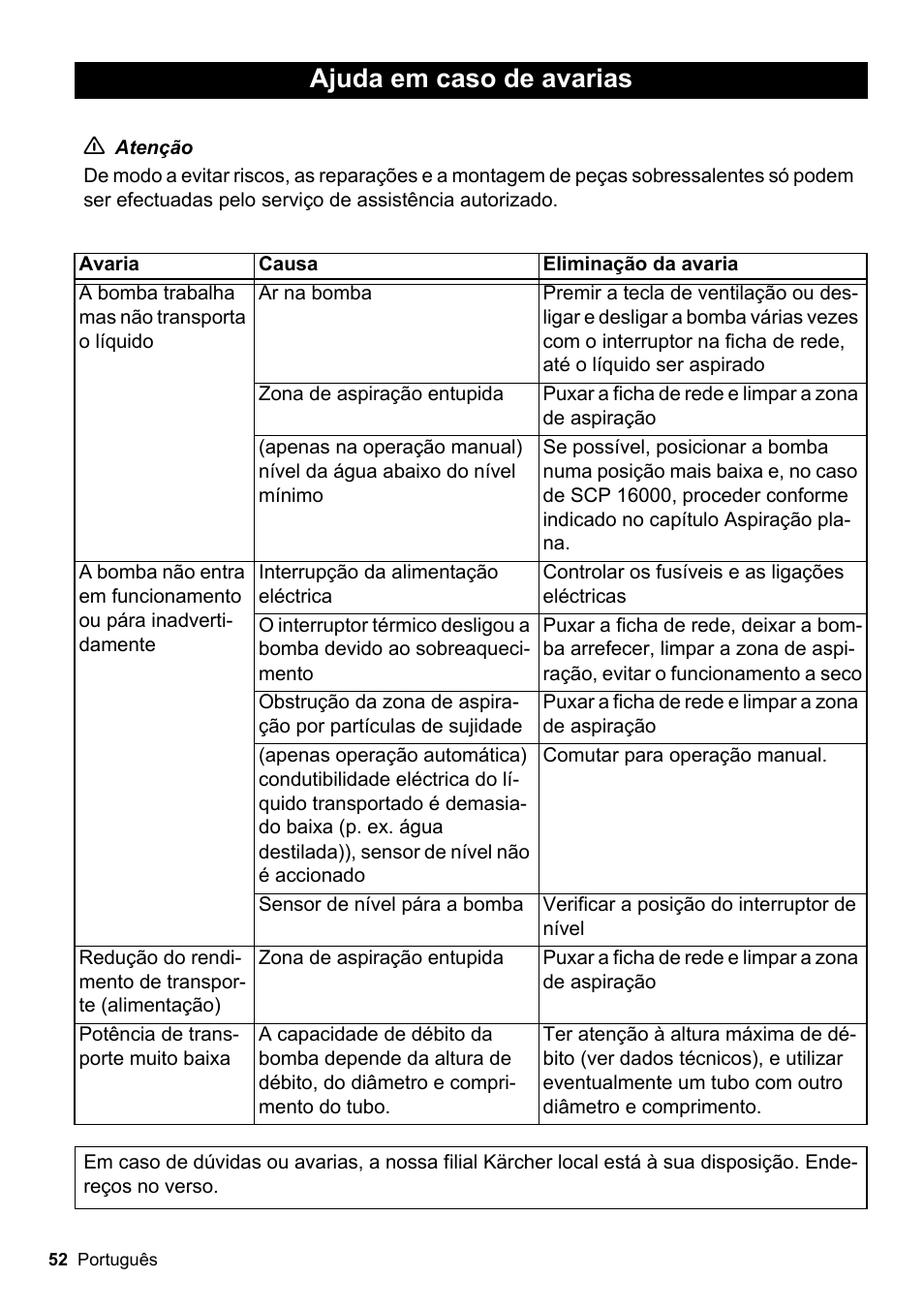 Ajuda em caso de avarias | Karcher SCP 16000 IQ Level Sensor User Manual | Page 52 / 62