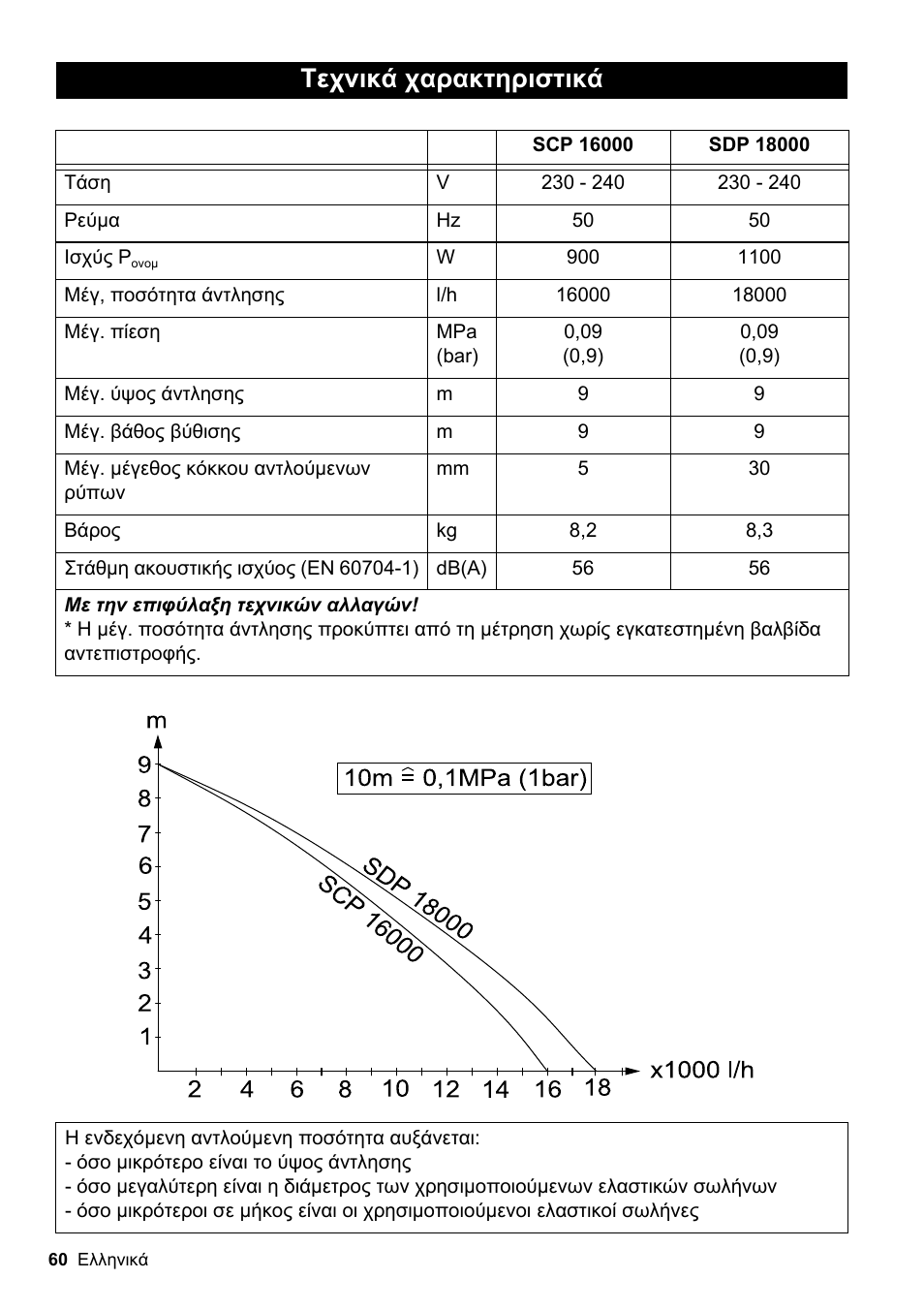 Τεχνικά χαρακτηριστικά | Karcher SCP 16000 IQ Level Sensor User Manual | Page 60 / 62