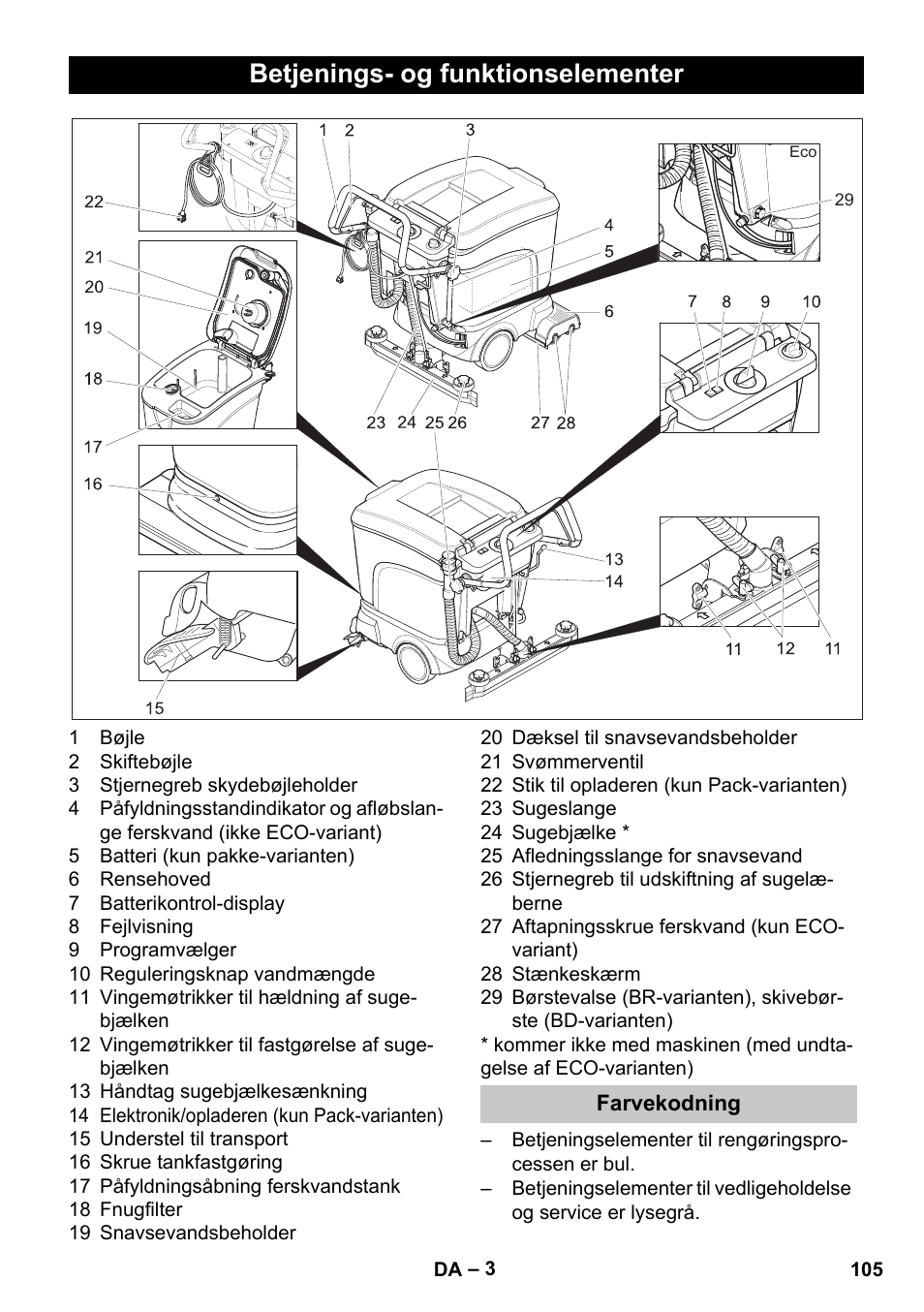 Betjenings- og funktionselementer, Farvekodning | Karcher BD 40-25 C Bp Pack User Manual | Page 105 / 380